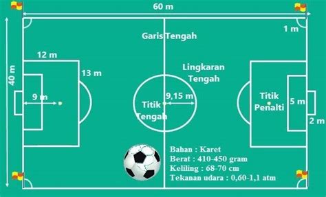Lapangan Bola Permiko: Tempat Bermain dan Merawat Diri di Cilacap